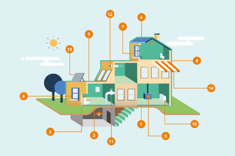 Renovatiestarter powered by Renofase