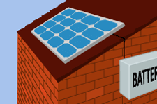 Thuisbatterij energiesparen